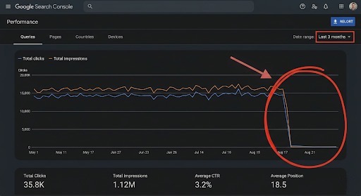 Caída de tráfico en Google Search Console por hackeo